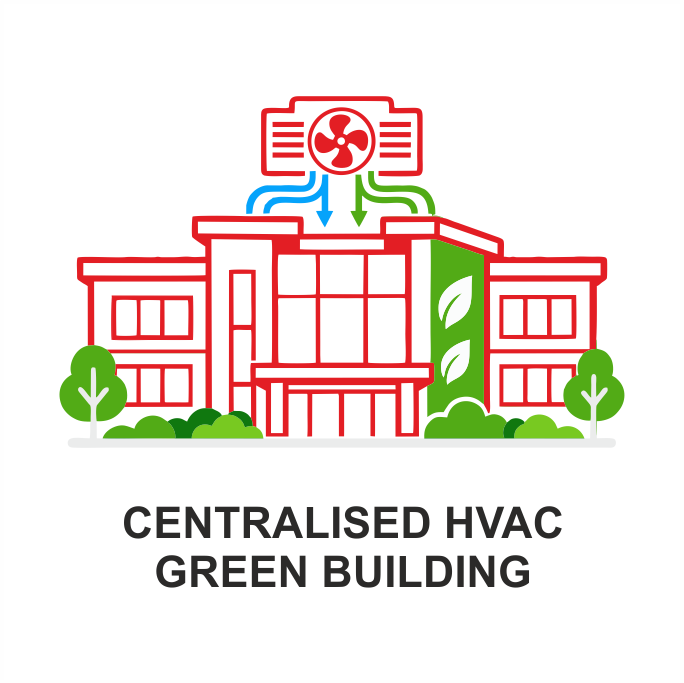 Centralised HVAC green building