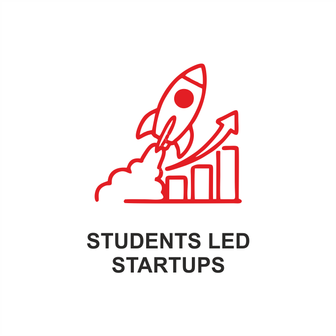 Students-led startups